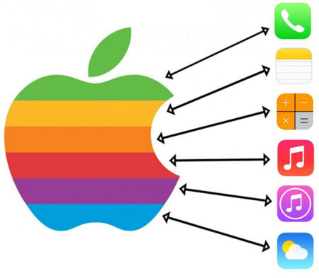 Los colores de iOS 7 nos suenan de algo, imagen de la semana