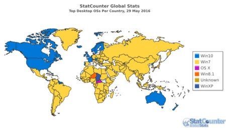 Windows 10 ya es el OS más usado en Estados Unidos