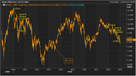 Ibx 1212