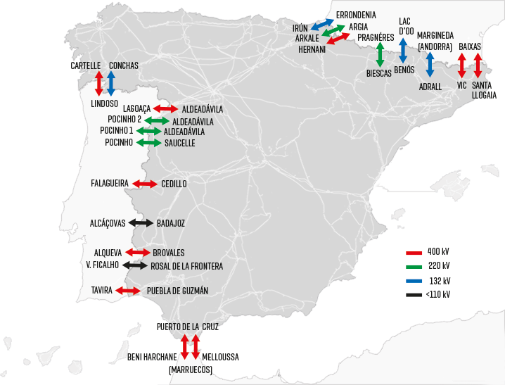 Mapa Interconexiones 2