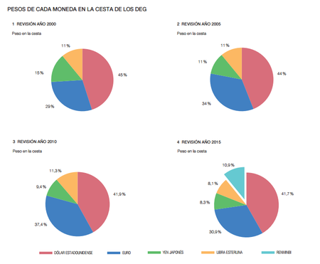 Cuotas