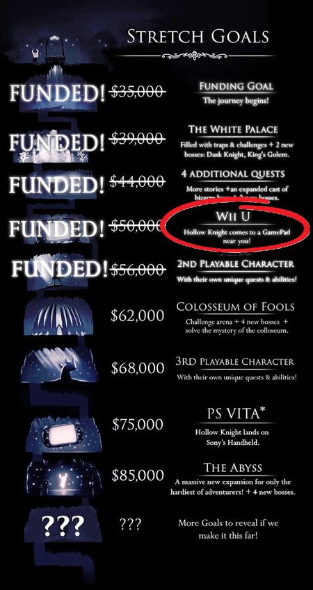 Los Que Financiaron Silksong En Kickstarter Reciben Un Golpe Inesperado La Nueva Entrega De Hollow Knight Nunca Llegara A Esta Consola