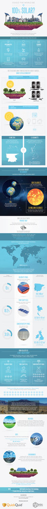 ¿Podremos convertir el sol en nuestra única fuente energética? (infografía)