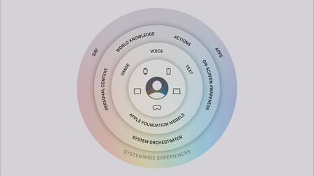 Apple Intelligence Ios 27 Siri Ai Nuevos Modelos Fundacionales