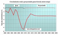 Grecia consigue un respiro pero sigue bajo el fantasma de la quiebra
