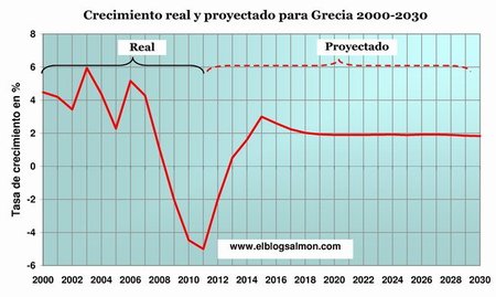 Grecia consigue un respiro pero sigue bajo el fantasma de la quiebra