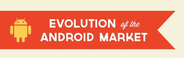 Evolución del Android Market