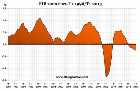 Banco Mundial recorta las perspectivas de crecimiento de Europa, EEUU, China y los emergentes
