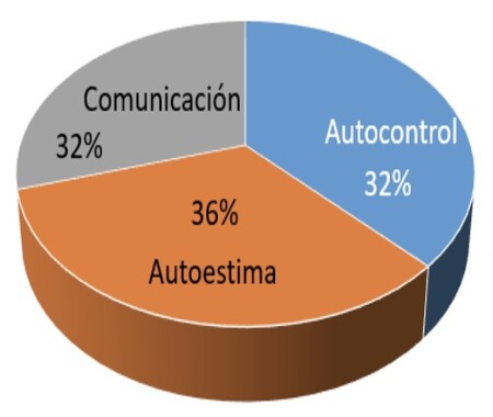 Competencias Alumnos