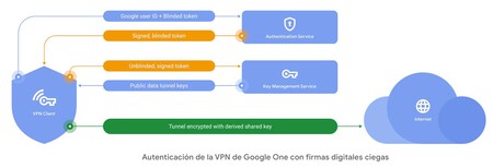 Vpn Google