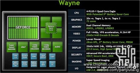 Nvidia Tegra 4, primeros datos del nuevo chipset de Nvidia para plataformas móviles