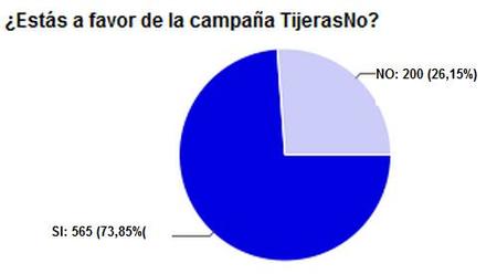 tijeras NO 1 pregunta