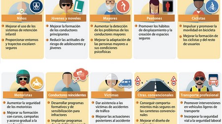 Infografia Plan Estrategico Objetivos