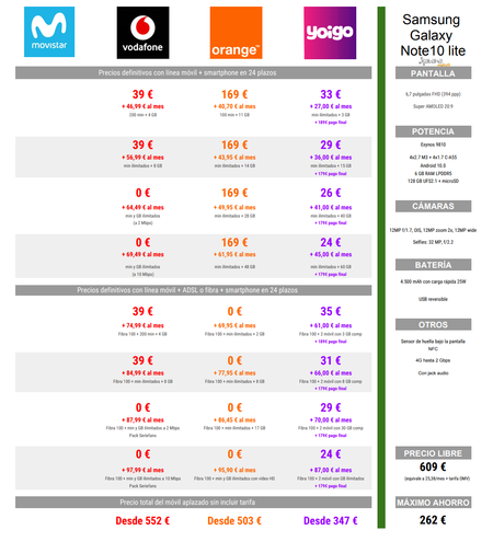 Comparativa Precios Samsung Galaxy Note10 Lite Con Vodafone Orange Y Yoigo