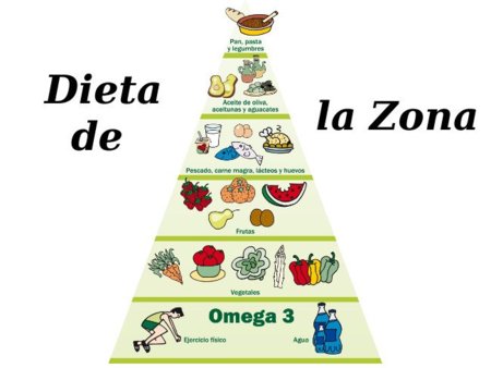 Dieta de la Zona. Análisis de dietas milagro (IX)