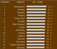 Los países más eficientes en su consumo de energía