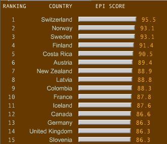 Los países más eficientes en su consumo de energía