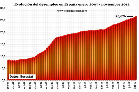 Persistencia del desempleo profundiza la crisis en Europa