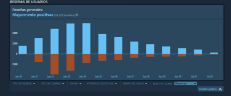 Resenas Elden Grafica