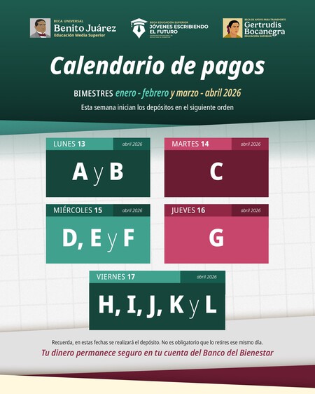Calendario de pagos Becas Bienestar Abril 2026