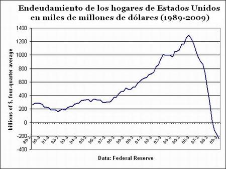 Para comprender el pasado, el presente y el futuro de la crisis