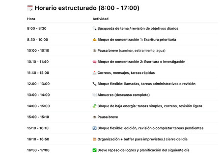 Time Blocking De Chatgpt 2