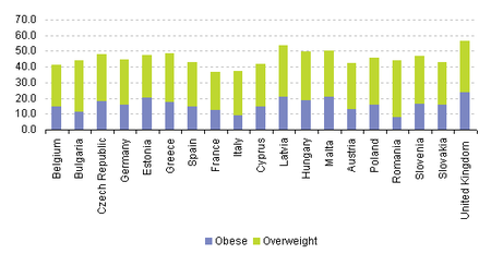Eurostat Obesidad de mujeres 2011<