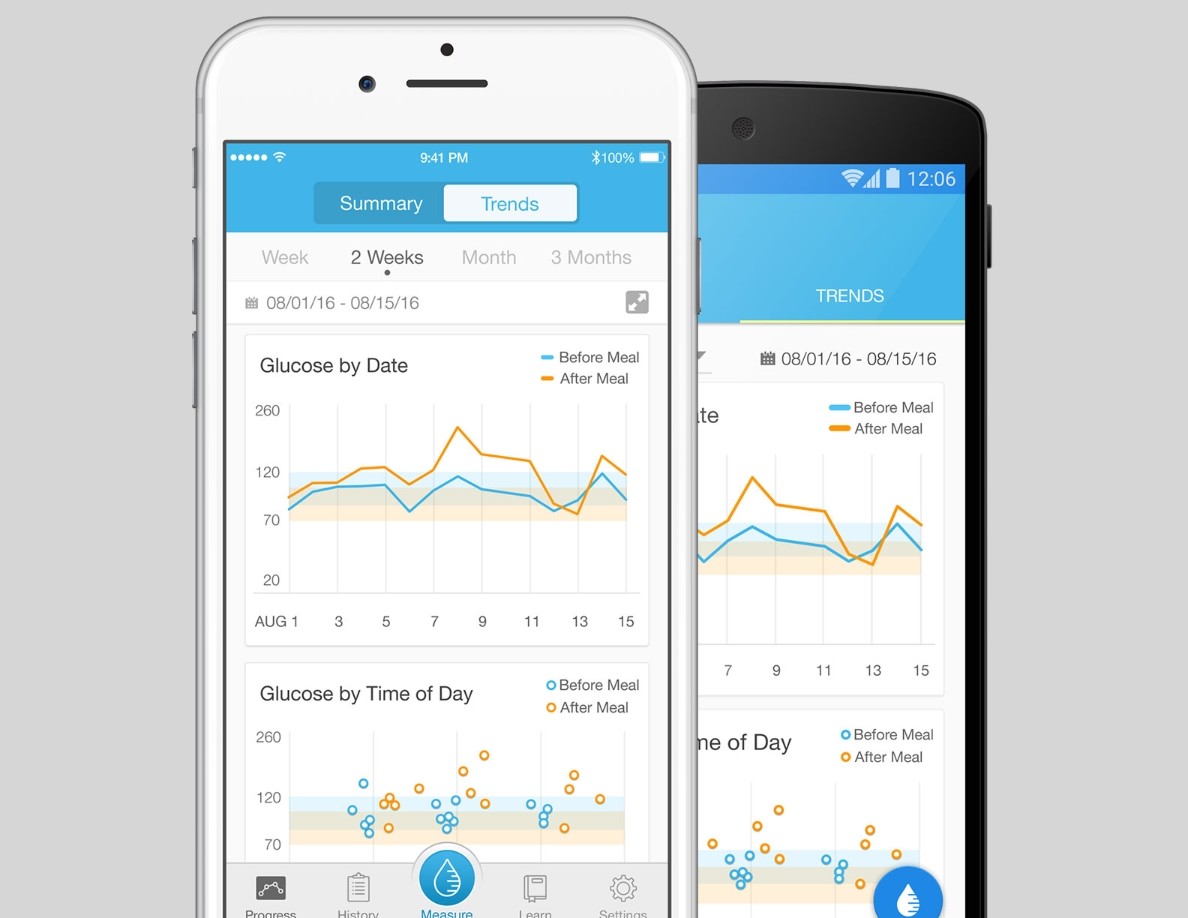 Xiaomi se alía con iHealth para ofrecernos un glucómetro conectado para ...