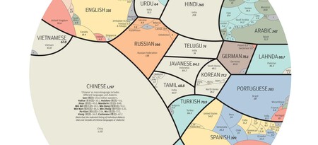Esta web te muestra el tamaño real de cada idioma del mundo gracias a un mapa creado por un navarro