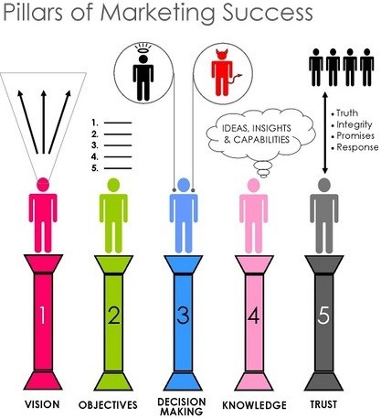 El marketing para StartUps debe enfocarse como un experimento