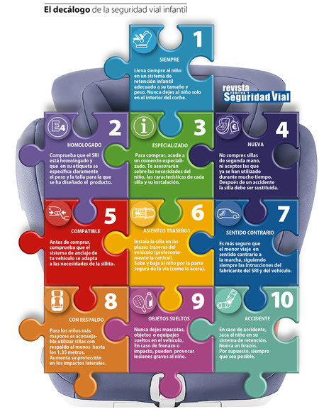 Silla Decalogo Seguridad Vial Infantil Aesvi Dgt