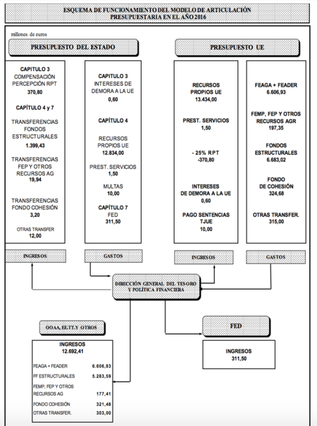 Esquema Funcionamiento