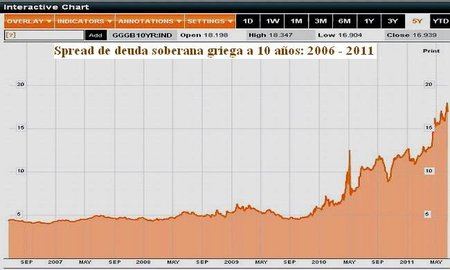 Las opciones para resolver el caos financiero ¿Quien debe salir primero de la eurozona, Grecia o Alemania?