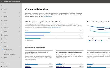 Microsoft 365 cambiará tras las críticas de que una nueva función era el 