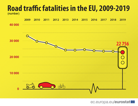Number Of Road Traffic Fatalities In The Eu