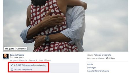 La foto de Obama también triunfa en Facebook: más de tres millones de "Me gusta"