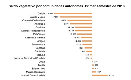 Crecimiento por Comunidades