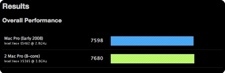 Primeras pruebas a los nuevos Mac Pro