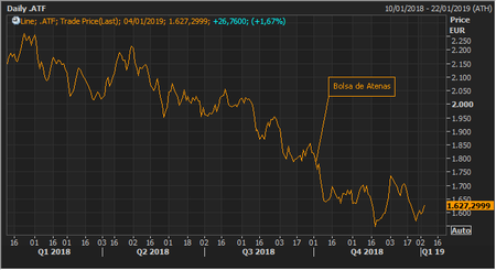 Bolsa Atenas