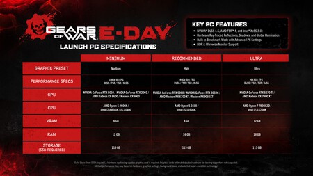 Pantallazo Requisitos Gears of War E-Day