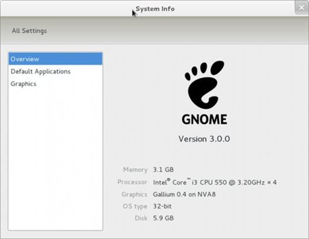 Fedora 15 Beta, día de pruebas de GNOME 3