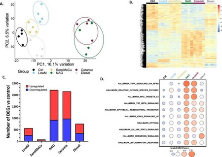 Emisiones pastillas de freno coches