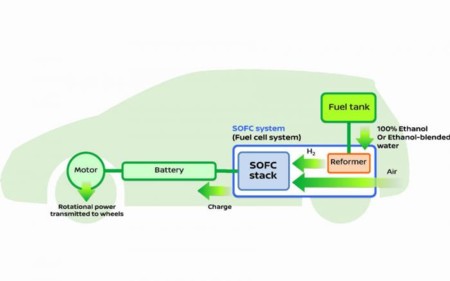 ¿No hay estaciones de carga de hidrógeno? No importa, Nissan está desarrollando una solución con etanol