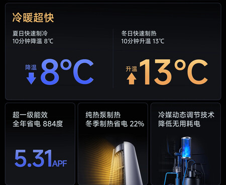 Xiaomi Mi Home Strong Wind Pro 2