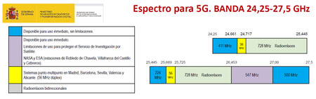 Banda 26 Ghz