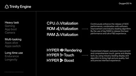 Trinity Engine は OxygenOS 14 の基礎であり、システムの操作性の向上を約束します