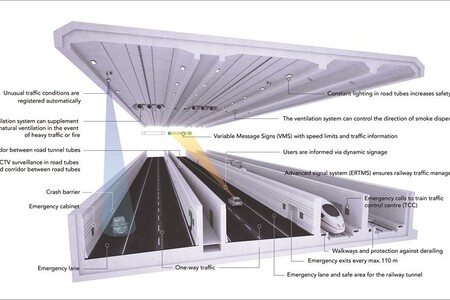 Fehmarnbelt Tunel Alemania Dinamarca