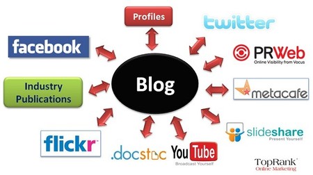 ¿Es rentable invertir en medios sociales?