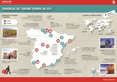 Atrápalo Infografía Tendencias Del Turismo Español En 2015