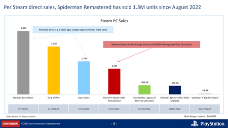 Imagen De Ventas Playstation Pc